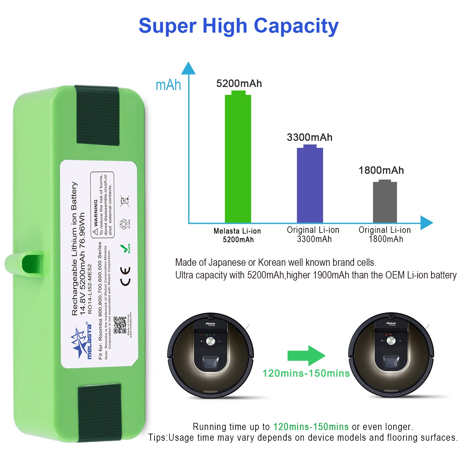 14.8V 5.2Ah Li-ion Replacement Battery for iRobot Roomba 900 Series –  Melasta