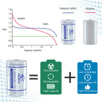 size C LSD NIMH Rechargeable battery 1.2V 4000mAh Low Self Discharge
