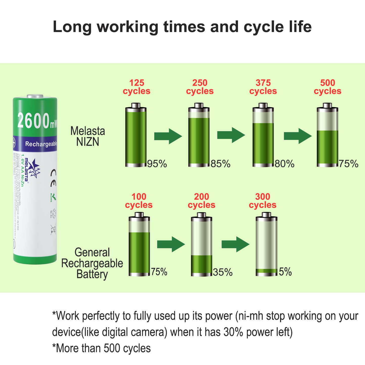 8PCS NIZN AA 1.6V 2600mWh Rechargeable Battery