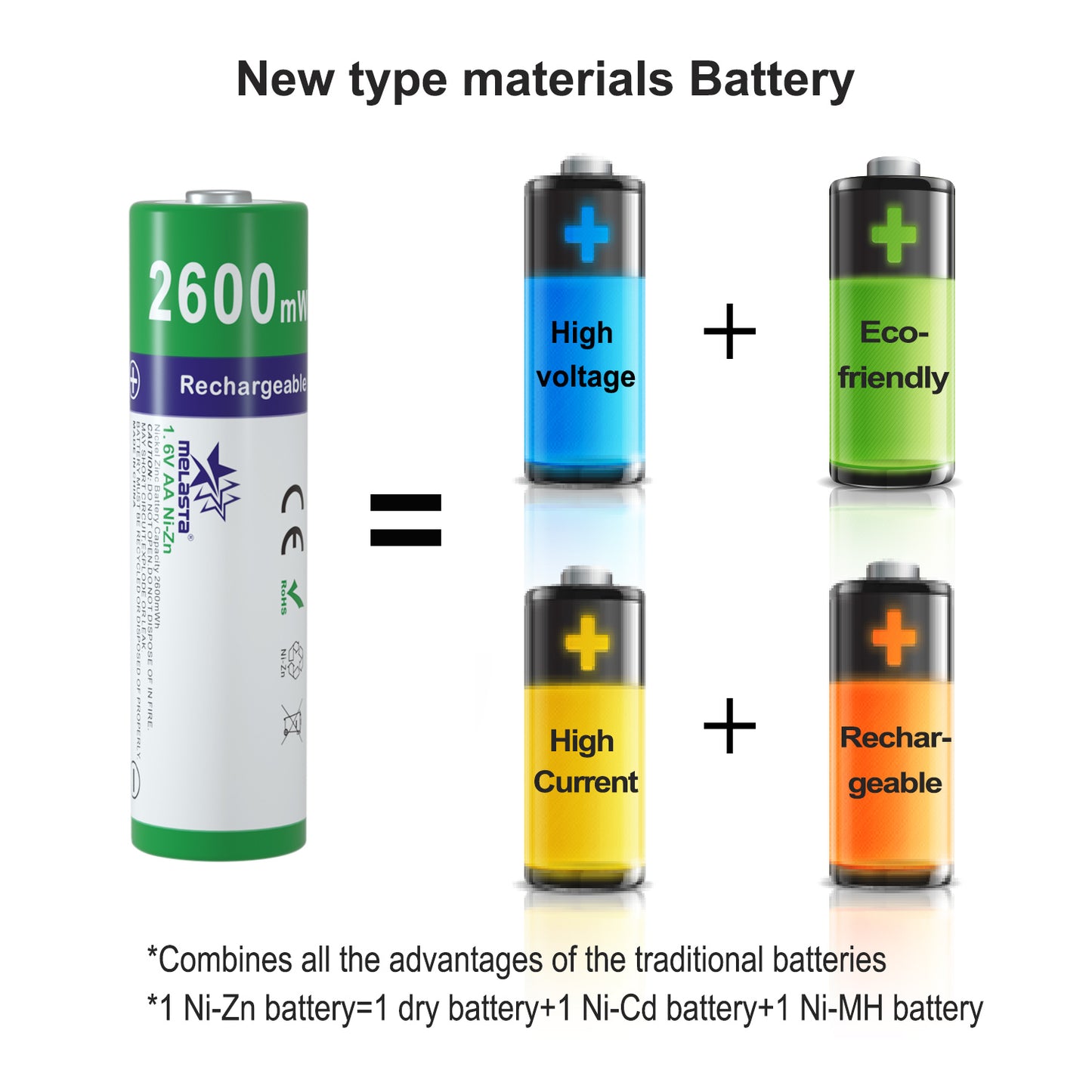 8PCS AA 1.6V 2600mWh NIZN Rechargeable Battery with 1 USB Charger