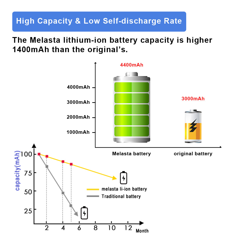 14.8V 4.4Ah Li-ion Replacement Battery for iRobot Roomba