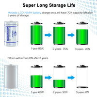 size C LSD NIMH Rechargeable battery 1.2V 4000mAh Low Self Discharge