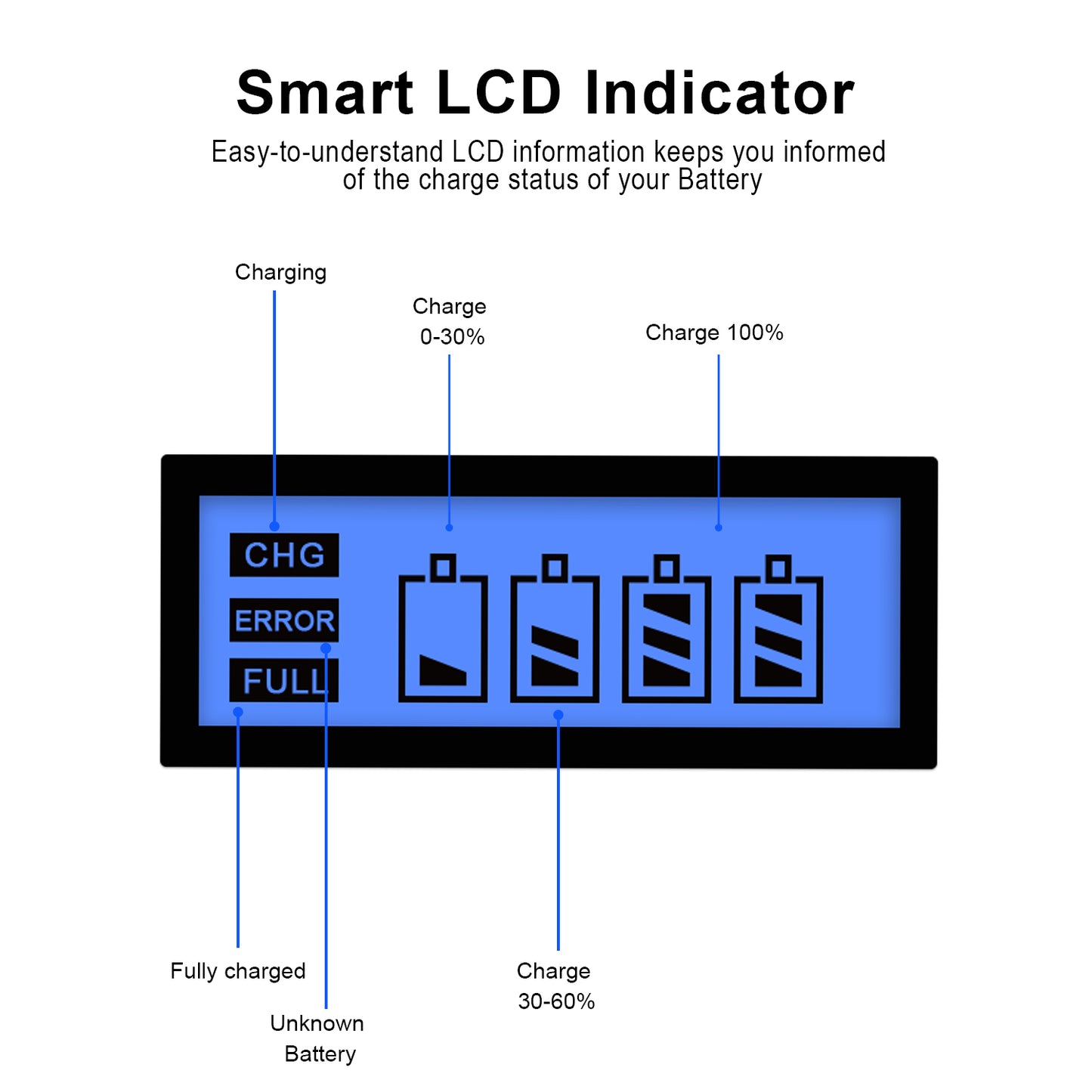 4 Slots Smart USB LCD display AA/AAABattery Charger