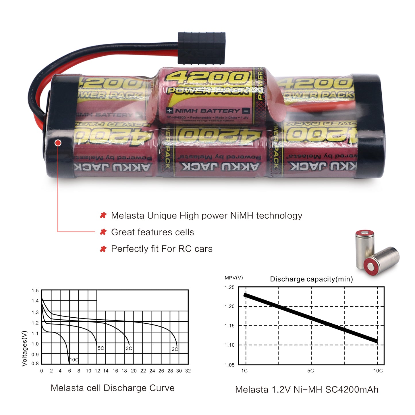 melasta 8.4V 4200mAh 7-Cell Hump NiMH Battery Pack, Compatible with RC Racing Car