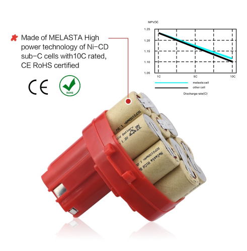 14.4V 2.1Ah NI-CD Replacement Battery for Makita