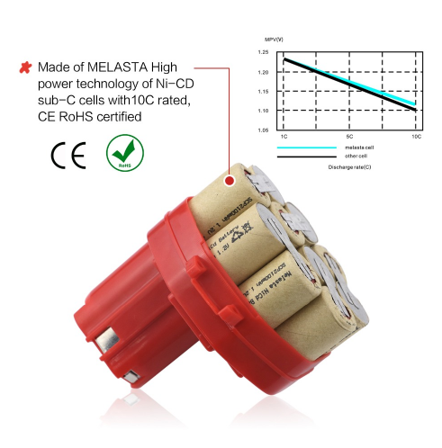 14.4V 18V Lithium-ion Battery Charger for Bosch – Melasta