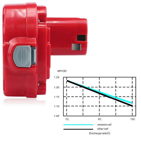 18v 2000mAh Ni-Cd replacement battery  for Makita