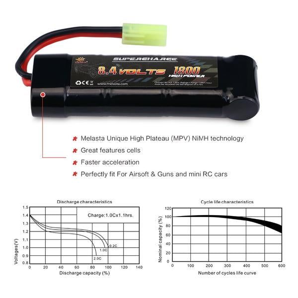 Buschur Racing Mini Battery 8.4V 1800mAh Ni-MH Battery Packs for RC Racing Cars – Melasta