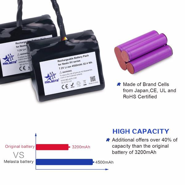 2 Pack 7.2V 4.5Ah Li-ion Battery for Neato XV XV-21