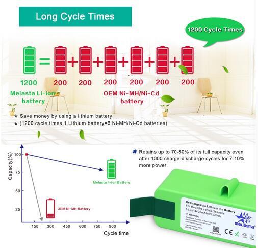 4.4Ah 14.4V Li-ion Replacement Battery  for iRobot Roomba