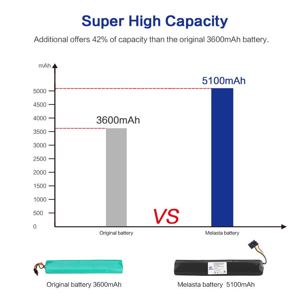 12V 5100mAh Li-ion Replacement Battery for Neato Botvac D Series