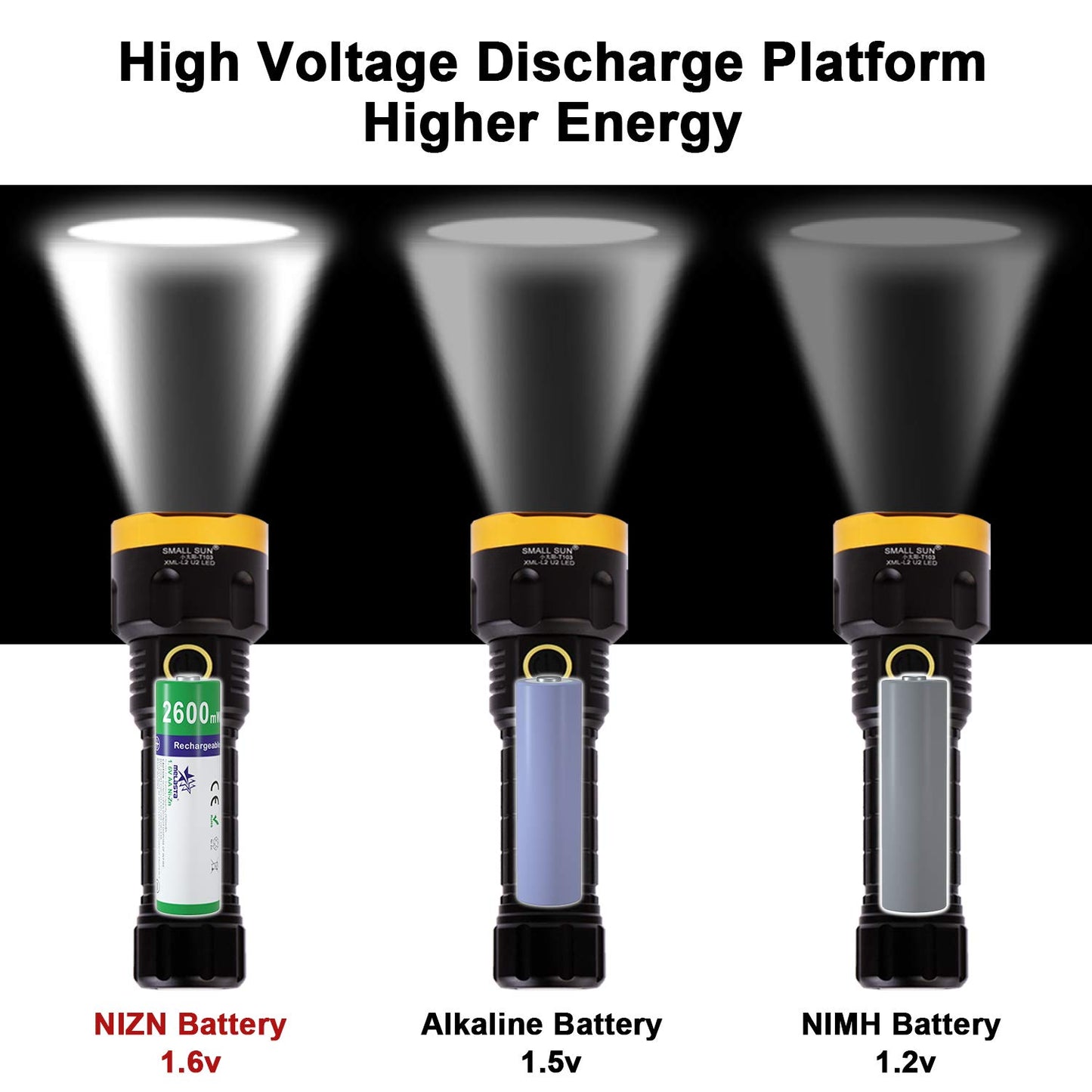 NIZN AA 1.6V 2600mWh Rechargeable Battery+LED USB Charger