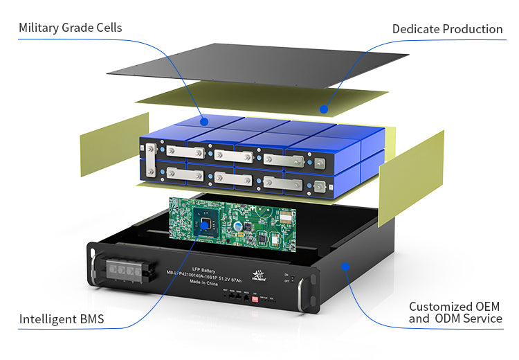 Smart 48V LiFePO4 Battery Module with Built-in BMS and LCD Display